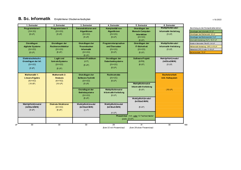 Informatik B. Sc. – Fakultät Für Elektrotechnik Und Informatik ...